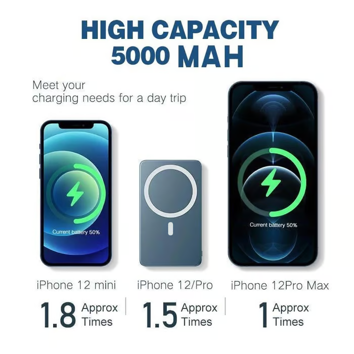 Portable Magnetic Wireless Power Bank